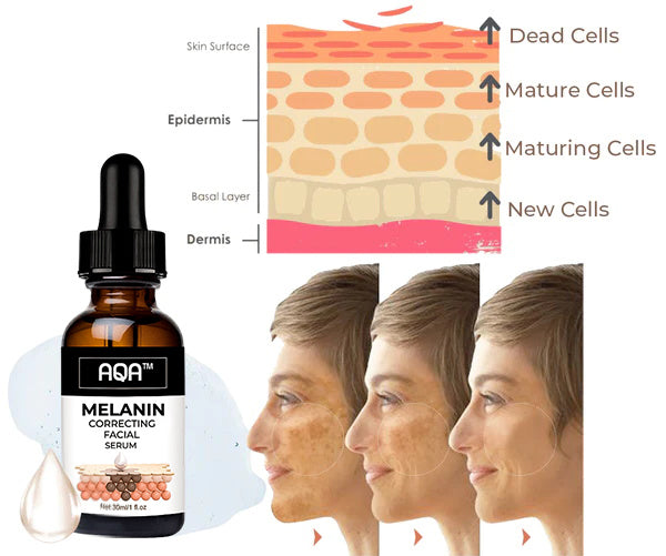 ✨Fast Dark Spot Remover-AQA™  Melanin Correcting Facial Serum(🔥Last Day Promotion 60% OFF)